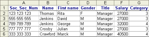 List of data when you double-click on the grand total for manager. A list of managers with their data will appear in a new  worksheet