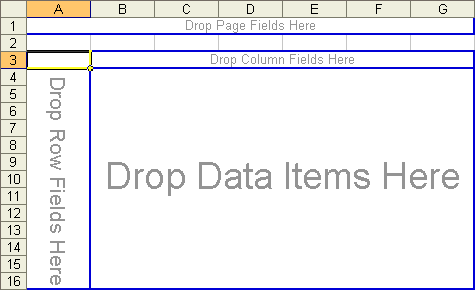 Empty PivotTable with the four areas: Page, Column, Row and Data
