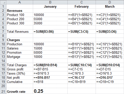Excel 2010 - Completed model - Show formulas