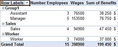 Excel 2010 - PivotTable - Results after refresh
