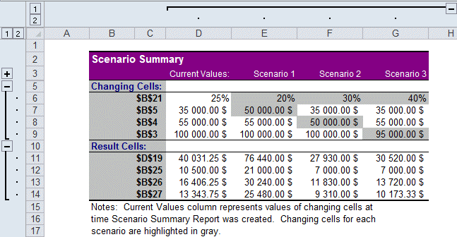 Excel 2010 - Scenario summary worksheet