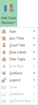 Excel 2013 - Chart - Add chart element