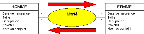 Button relation
