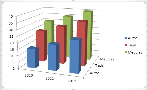 Excel 2007-2010 Graphique Histogramme 3D